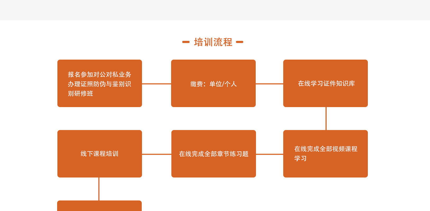 证照防伪与鉴别研修班_03.jpg